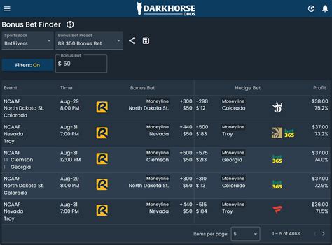 DarkHorse Odds.